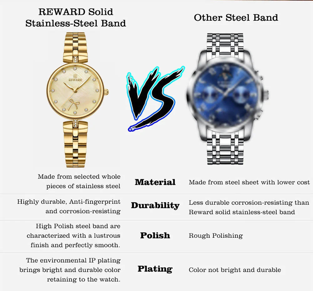 Reward Montre Femme 2022 Ladies Watch Fashion Elegant Watch Women Luxury Luminous 3atm Waterproof Oem Girls Stylish Watch RD21074L